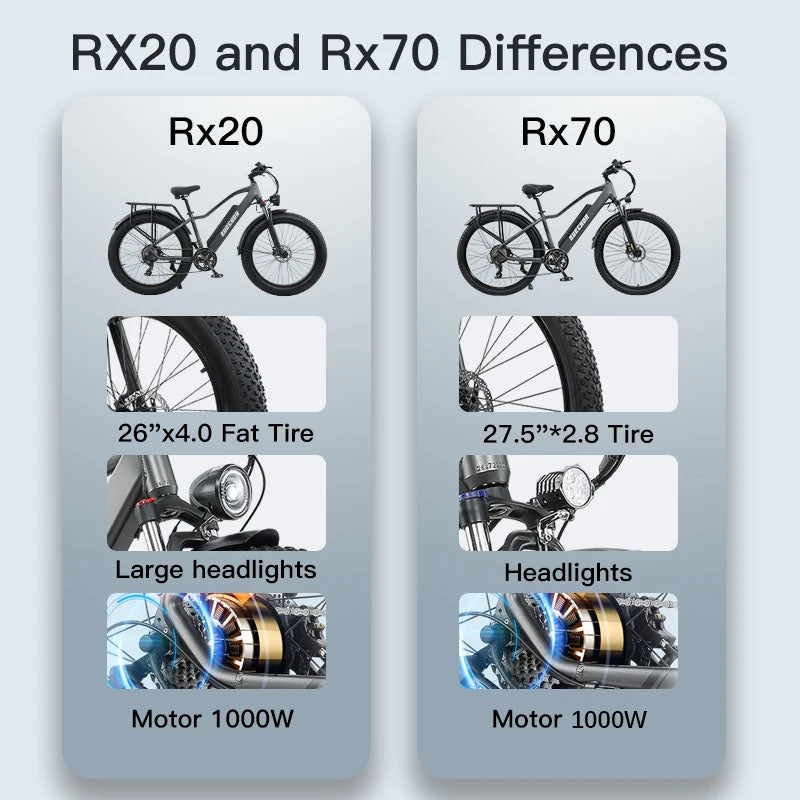 RX20 VS RX70